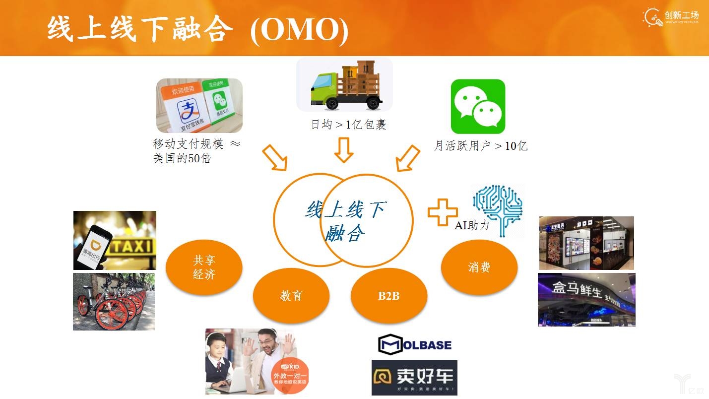 OMO线上线下融合 OMO线上线下融合