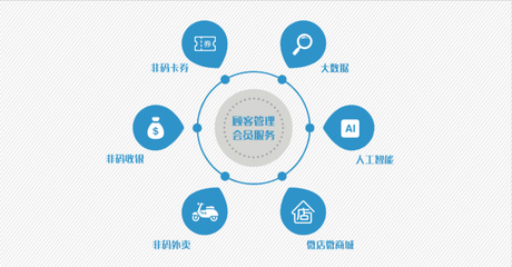 OMO商业模式 OMO商业模式