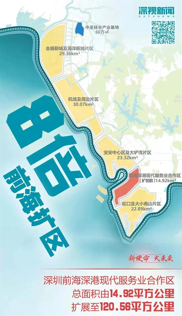 中亚硅谷产业基地再迎新利好,全面深化前海合作区改革开放方案发布(图1) 中亚硅谷产业基地再迎新利好,全面深化前海合作区改革开放方案发布(图1)